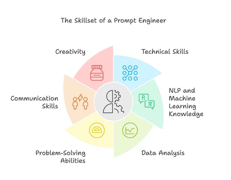 Prompt Engineering: The rising career path shaping the future of AI