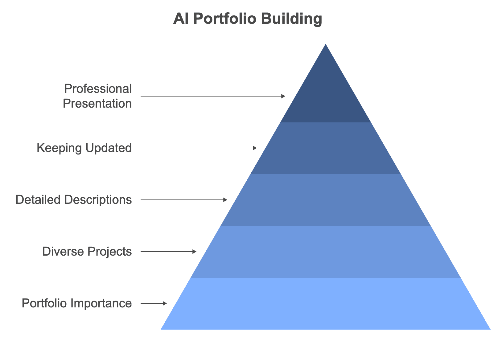 AI Career Path Guide: Your Complete Roadmap to Success in Artificia