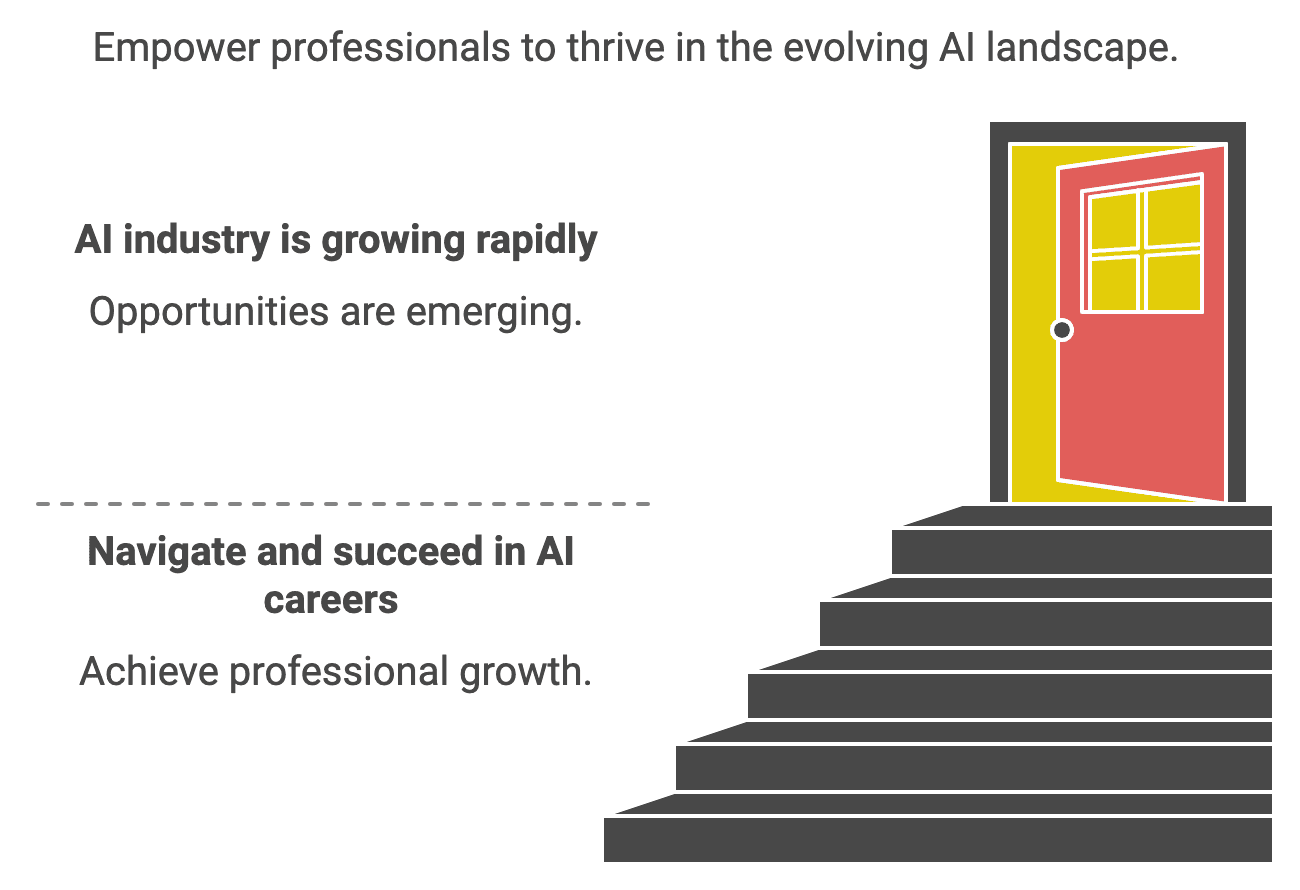 AI Industry Outlook 2024: Jobs, Salaries & Growth Trends