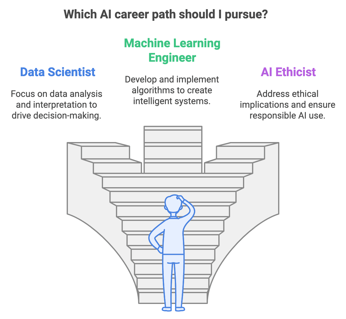 Understanding the AI Job Landscape: A Comprehensive Guide (Technical Positions/Technical Roles)