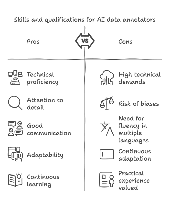 AI Data Annotator: The essential role behind machine learning success