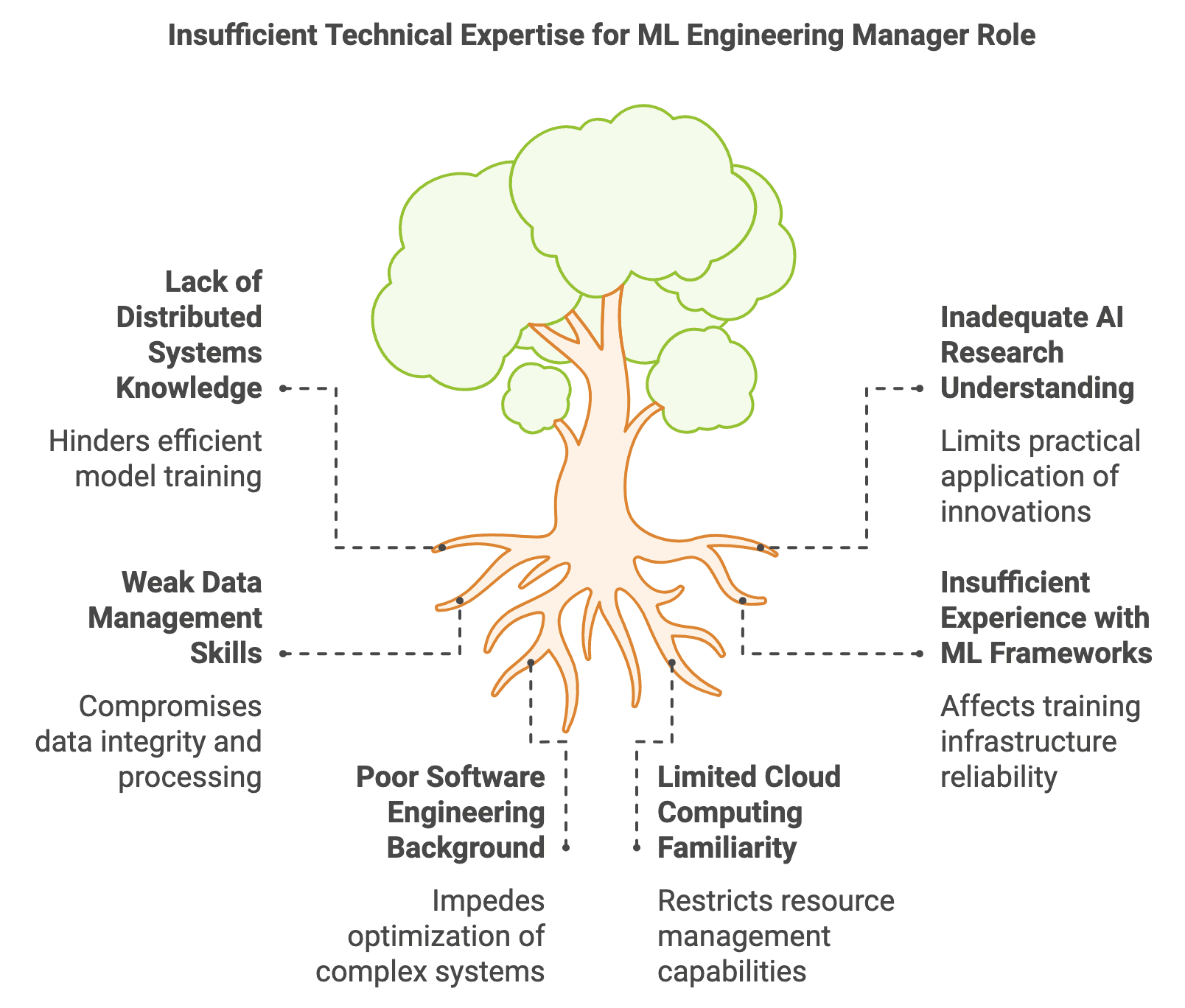 OpenAI Platform ML Engineering Manager Position: Complete Role Guide & Application Strategy