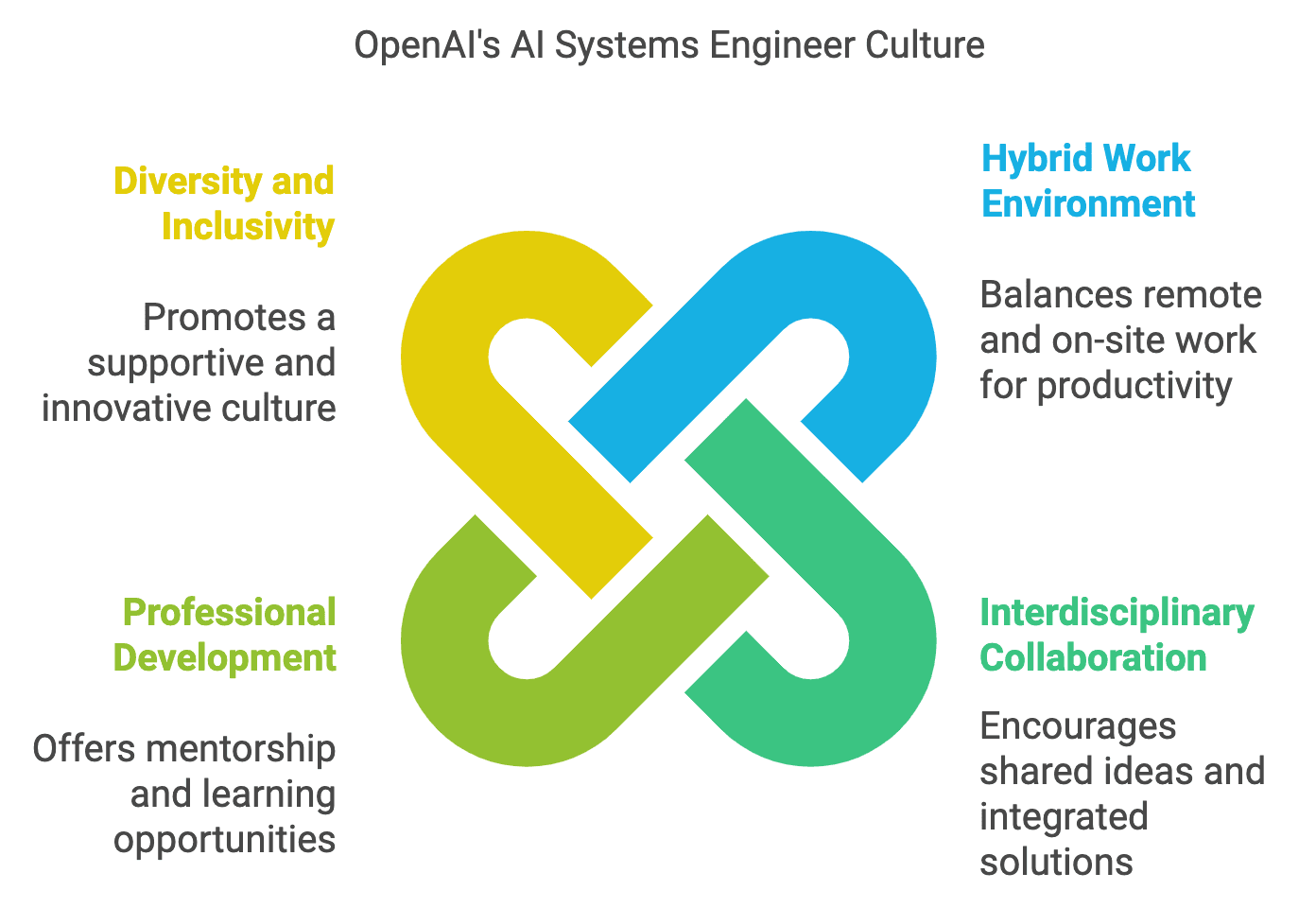 OpenAI AI Systems Engineer: Your Guide to Landing the Architecture Training Role